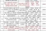 潍坊职业中专学校名单及专业选择指南