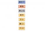 秦国国君顺序：历代君主的统治时期和重要事件