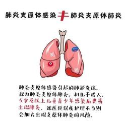 新冠咳嗽带血是否严重：需根据病因判断