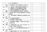 如何填写初中生综合素质评价表：指南与范本