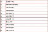 兰州市初中排名榜单出炉，看看你家孩子的学校上榜了吗？