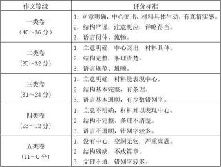 中考作文评分标准，了解要求，提升写作水平