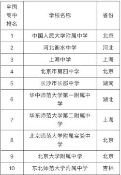 洛阳高中排名榜：多所学校竞争激烈，榜单仅供参考