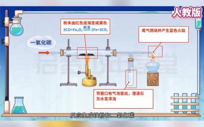 一氧化碳还原氧化铁，化学反应与实际应用