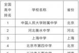 洛阳高中排名榜：多所学校竞争激烈，榜单仅供参考