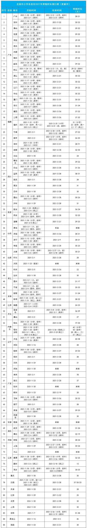 全国中小学百强榜：2021年顶级小学排名一览