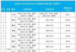全国中小学百强榜：2021年顶级小学排名一览