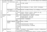 麻醉药品：局部与全身麻醉药物的分类及作用