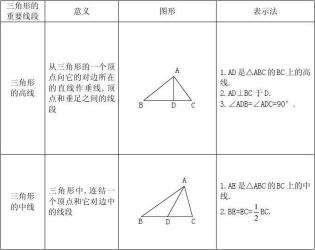 等腰三角形的判定方法：中线、高线与角平分线的应用