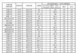海南2020中考录取分数线公布，各批次各高中录取情况一览