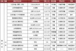 上海国际学校排名2019：如何为孩子挑选合适的国际学校？