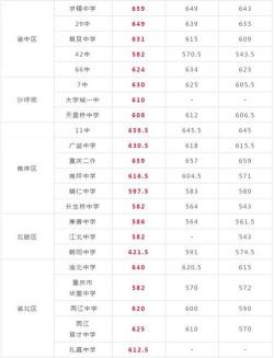 2020年全国中考分数线陆续公布，各地分数线一览