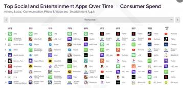 街旁APP：基于地理位置的社交应用，记录你的生活点滴