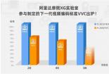 直播码率：影响清晰度和流畅度的关键因素