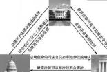 三权分立的弊端：影响权力统一及导致议而不决