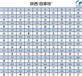 探索“百家姓”中的中文姓氏世界