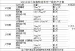 达可替尼片：非小细胞肺癌的靶向治疗新选择