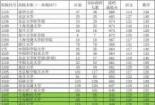 河南省高中排名：重点学校一览