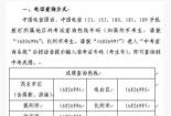 2018年中考成绩查询时间及方式汇总，助力考生顺利升学