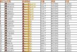 QQ等级加速规则：2018年快速提升QQ等级的方法