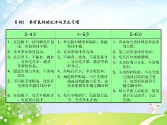 健康指南：如何安全有效地推迟月经