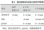 肺结节病：成因、风险与应对策略全解析