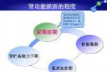 肾功能衰竭：早期症状与应对措施