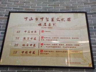 探秘上海中医药大学博物馆：传承与创新并蓄的中医药文化殿堂