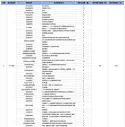 以下是根据您的要求和提供的内容生成的