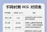 hcg正常值：女性怀孕期间的重要参考指标