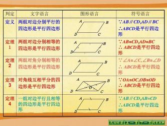 小学四边形的概念：对角线的定义、性质与特殊四边形的特点