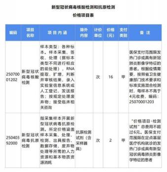 专家不建议抗原检测自行混检：原因与注意事项解析