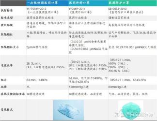 民用口罩与医用口罩的区别：防护等级、使用场景与正确使用方法的全面解析