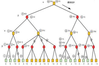 博弈：从棋局到生活的决策艺术 - 探索博弈的丰富含义