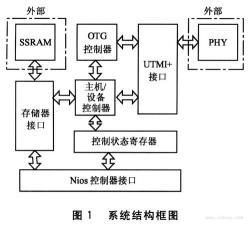 OTG是什么意思？连接设备的新兴技术