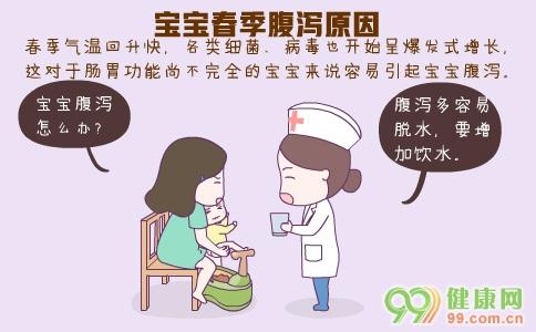 婴儿腹泻原因解析：着凉、细菌感染与消化不良