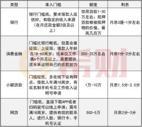 贷款申请书撰写攻略：从入门到精通，助您轻松申请贷款