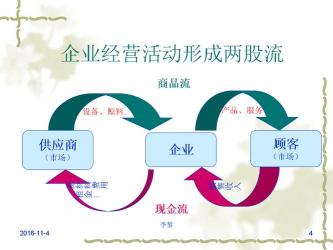 电子商务公司经营范围：线上商业活动的多元领域