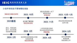 学会合作：通向成功的必由之路