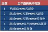 2019年个体工商户如何缴纳税款：详解纳税规定与标准