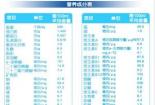 什么婴儿奶粉最好：从普通到特殊配方的全方位指南