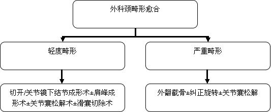 骨折愈合时间：多因素影响下的恢复期探讨