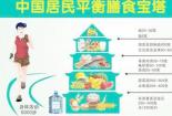 人体需要哪些营养：从碳水化合物到膳食纤维