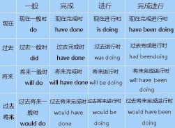 Are后面加go的什么形式：助动词还是介词？深入解析