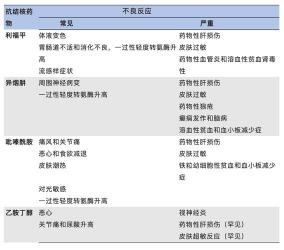 心绞痛患者应该如何选择药物？了解治疗方法和药物选择是关键