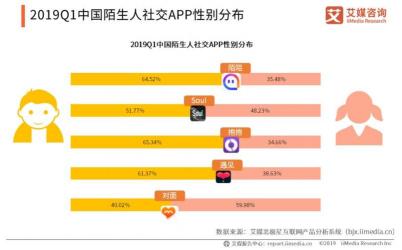如故App：高质量用户群体的社交体验