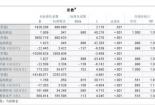 SPSS回归分析结果解读：从入门到精通