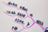 观潮盛景：震撼人心的自然之力与人文风华（全文翻译）