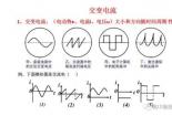 AC是交流电还是直流电？了解电流类型的差异