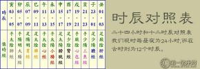 一个时辰是几个小时？揭秘古代时辰与现代时间的对应关系